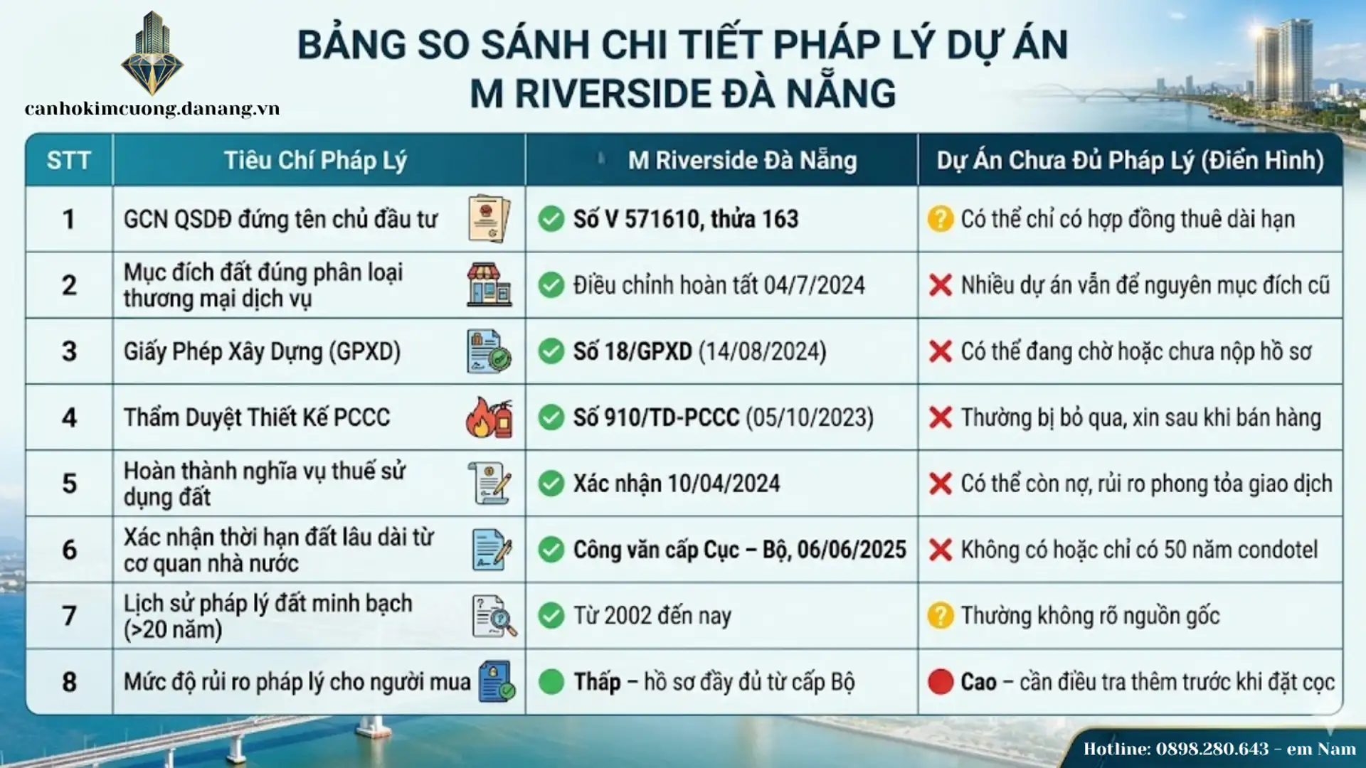 Hinh 1 - 16/06/2026 - Can Ho Kim Cuong Da Nang
