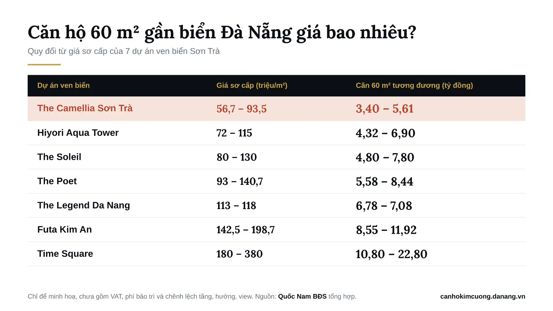 Hinh 1 - 27/10/2026 - Can Ho Kim Cuong Da Nang
