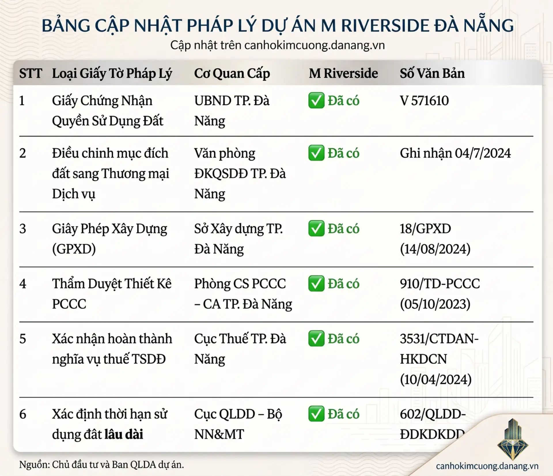 Hinh 1 - 16/06/2026 - Can Ho Kim Cuong Da Nang