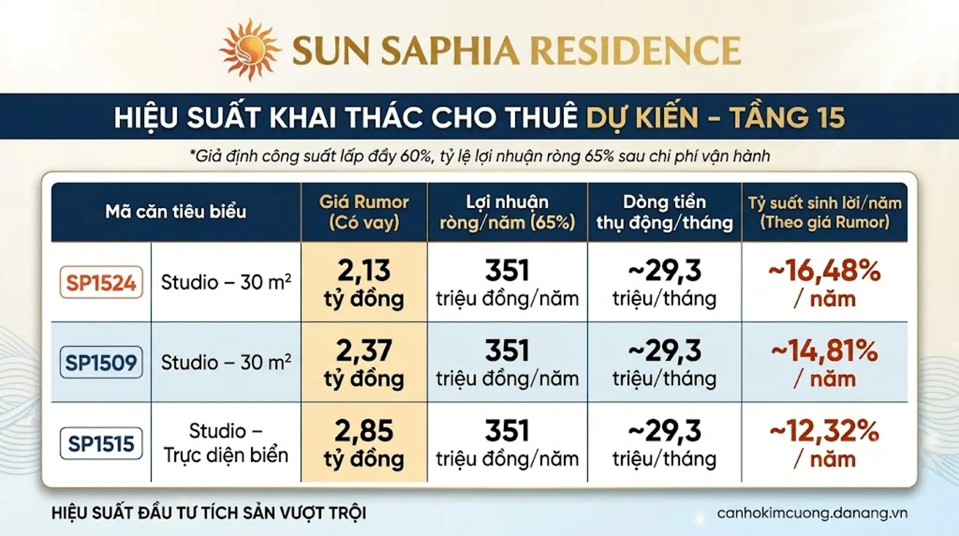 Hinh 1 - 28/10/2026 - Can Ho Kim Cuong Da Nang