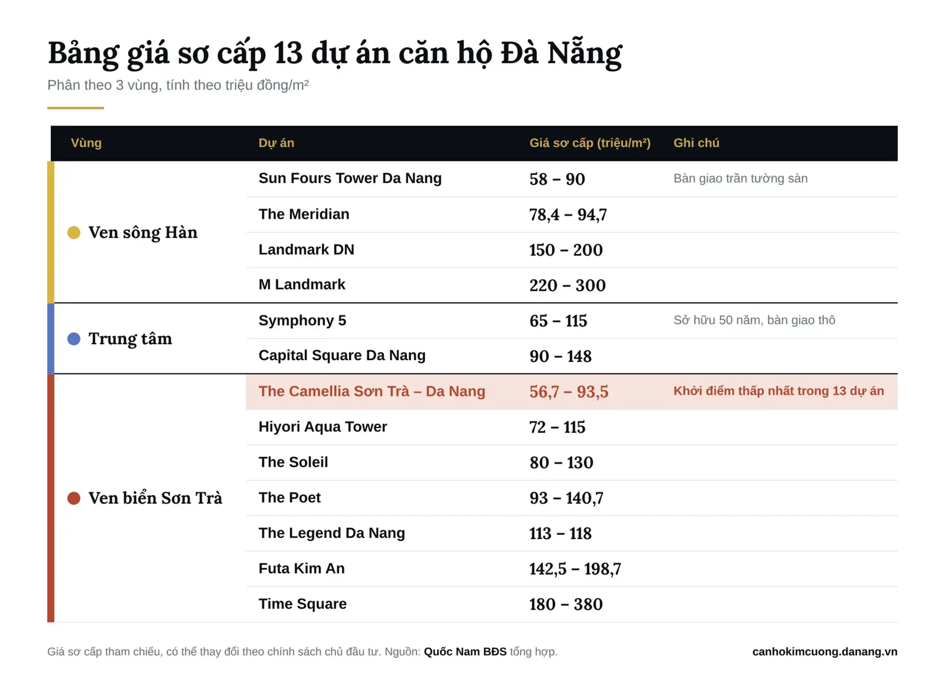 Hinh 1 - 27/10/2026 - Can Ho Kim Cuong Da Nang