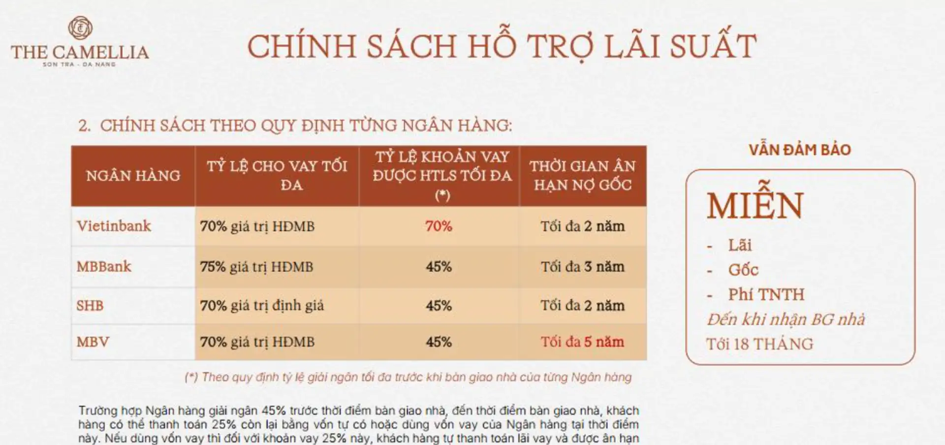 Hinh 1 - 20/08/2026 - Can Ho Kim Cuong Da Nang