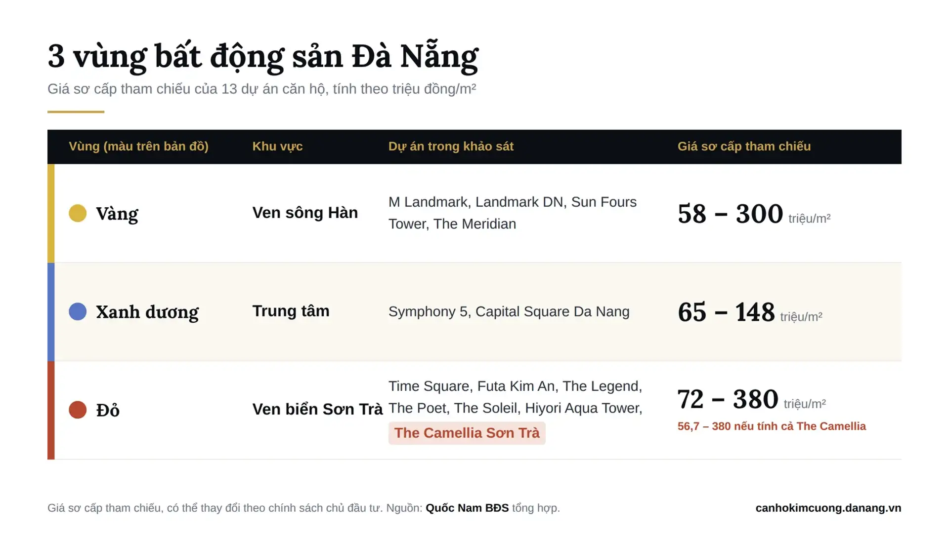 Hinh 1 - 27/10/2026 - Can Ho Kim Cuong Da Nang