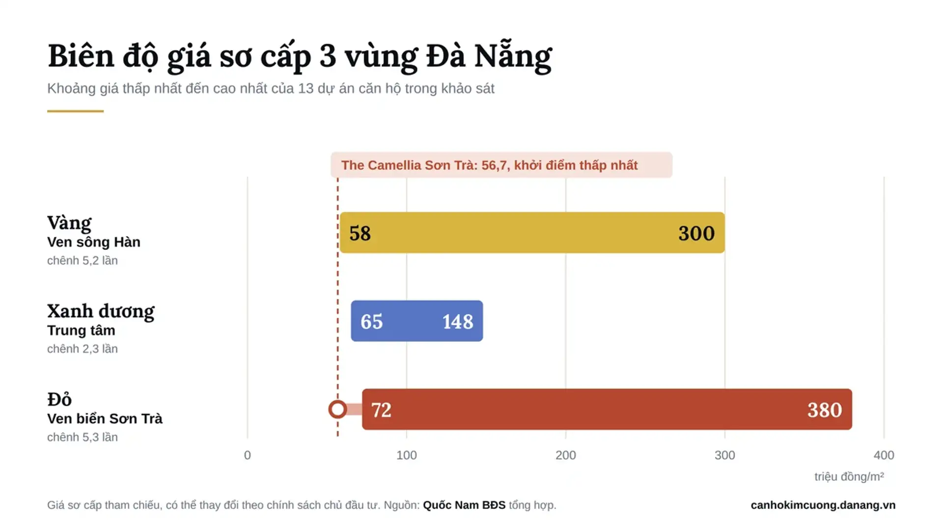 Hinh 1 - 27/10/2026 - Can Ho Kim Cuong Da Nang