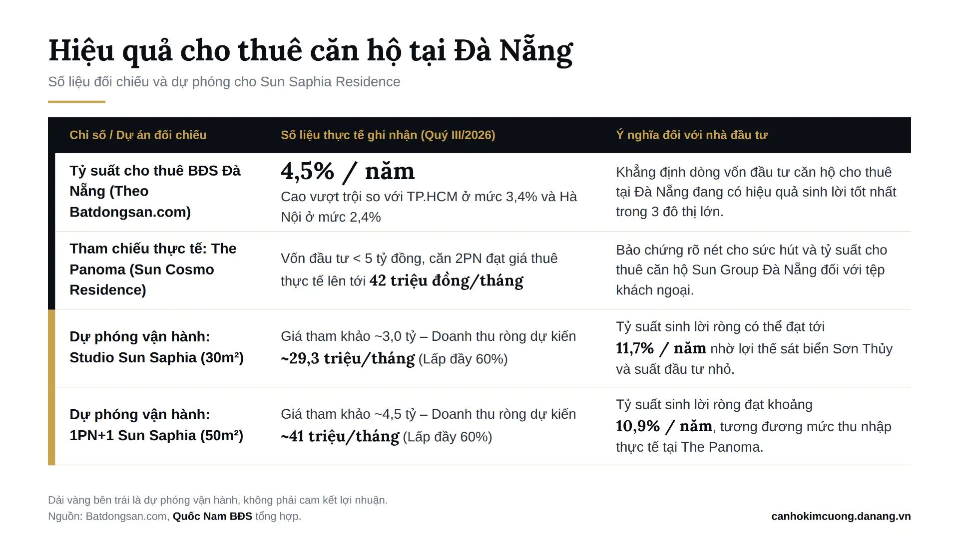 Hinh 1 - 27/10/2026 - Can Ho Kim Cuong Da Nang Hinh 1 - 27/10/2026 - Can Ho Kim Cuong Da Nang
