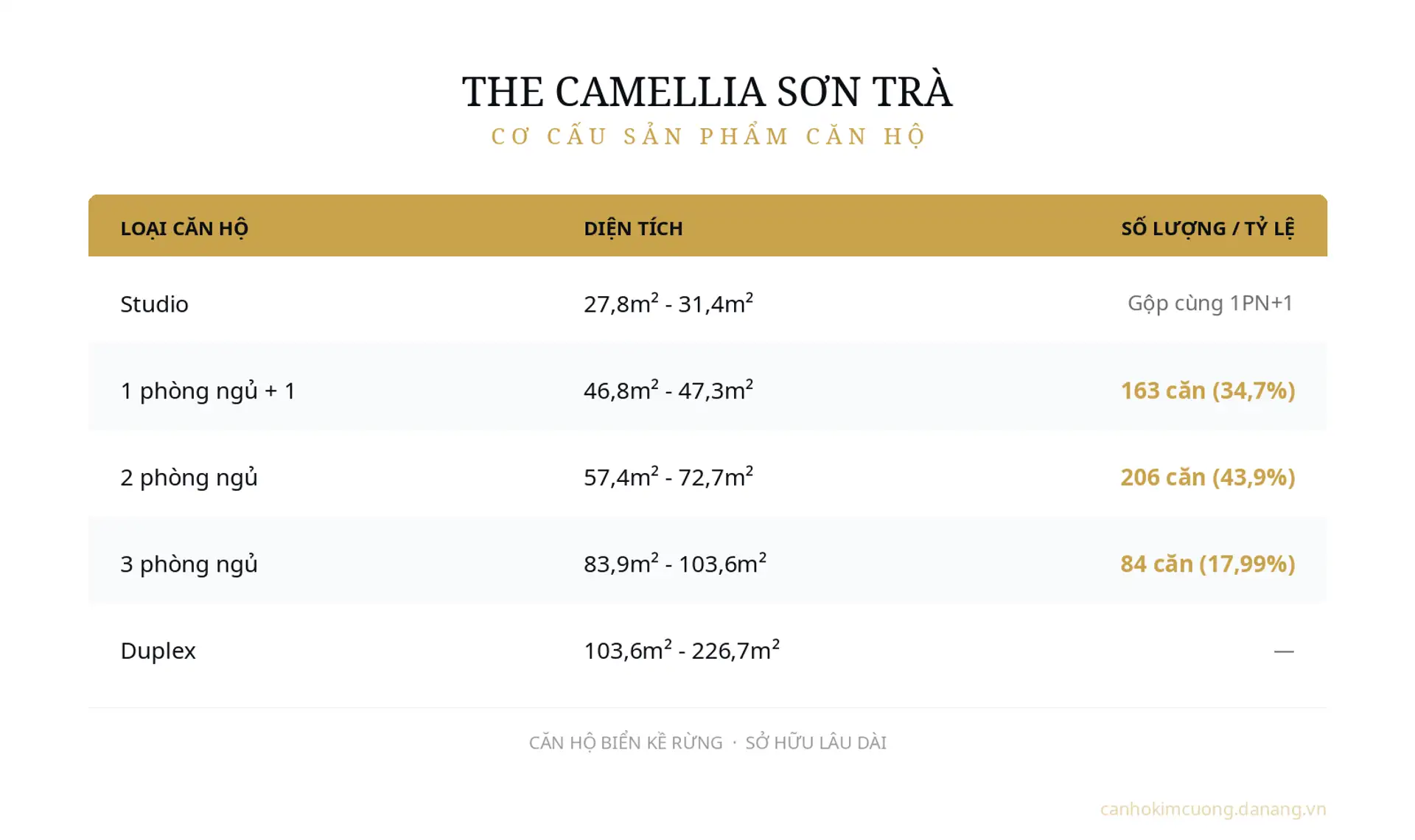 Camellia Apartment Type Table Camellia Apartment Type Table